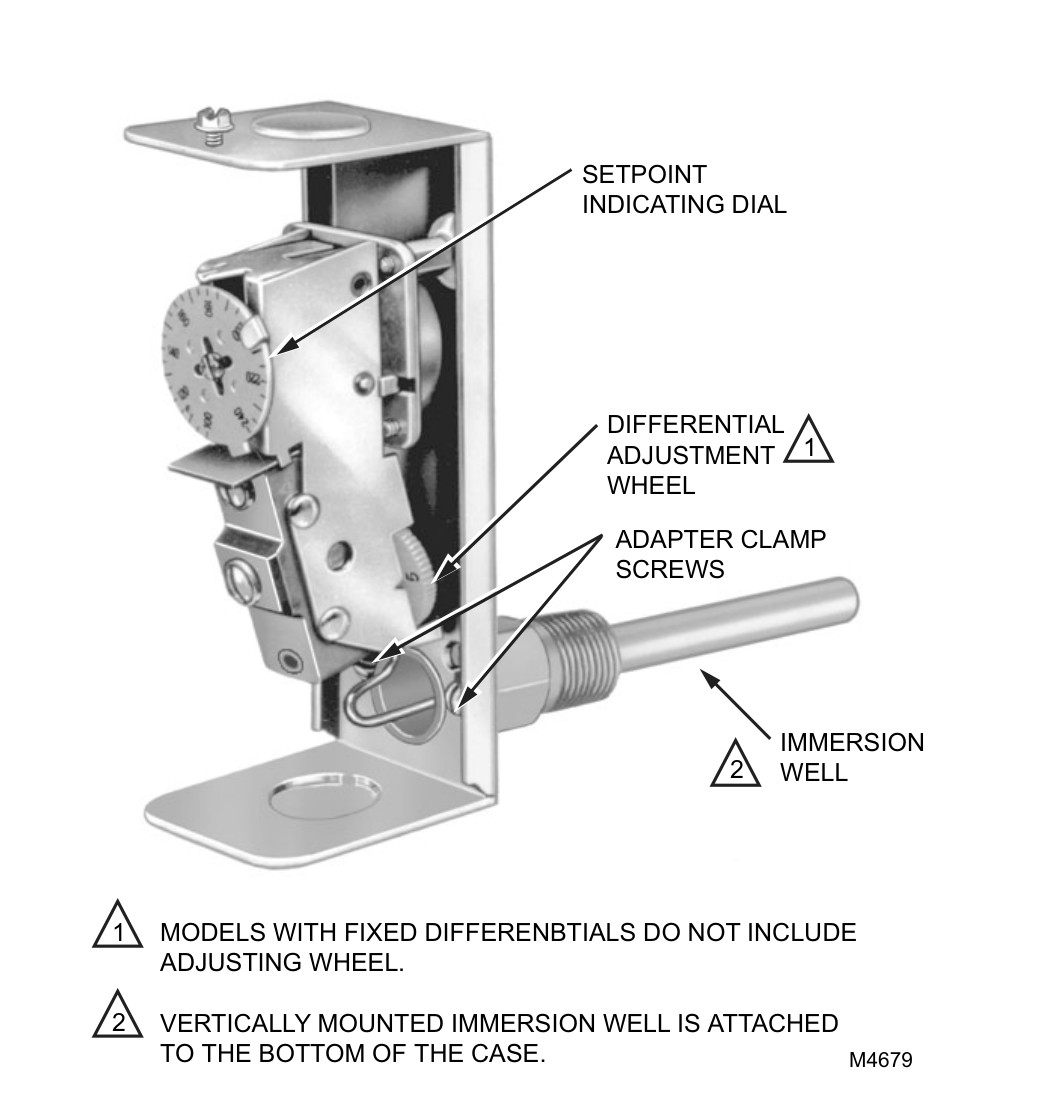 Internal view of the L4006A,B Aquastat controller with the case open, showing the setpoint indicating dial, differential adjustment wheel, adapter clamp screws and horizontal immersion well