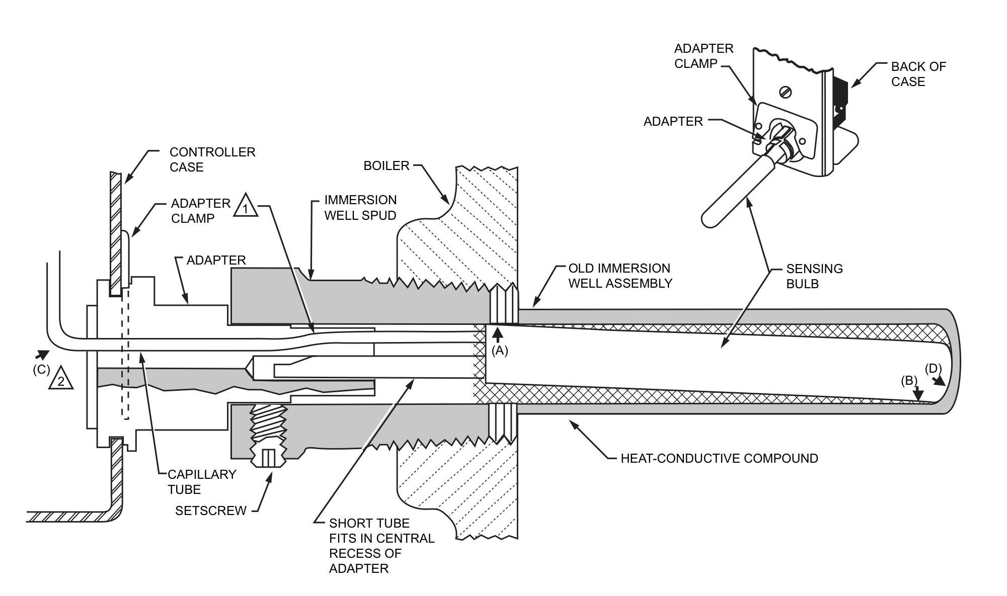 Sectional drawing of the sensing bulb inside an immersion well, showing the well adapter, adapter clamp, capillary tube, setscrew and heat-conductive compound, with an inset of the back of the case