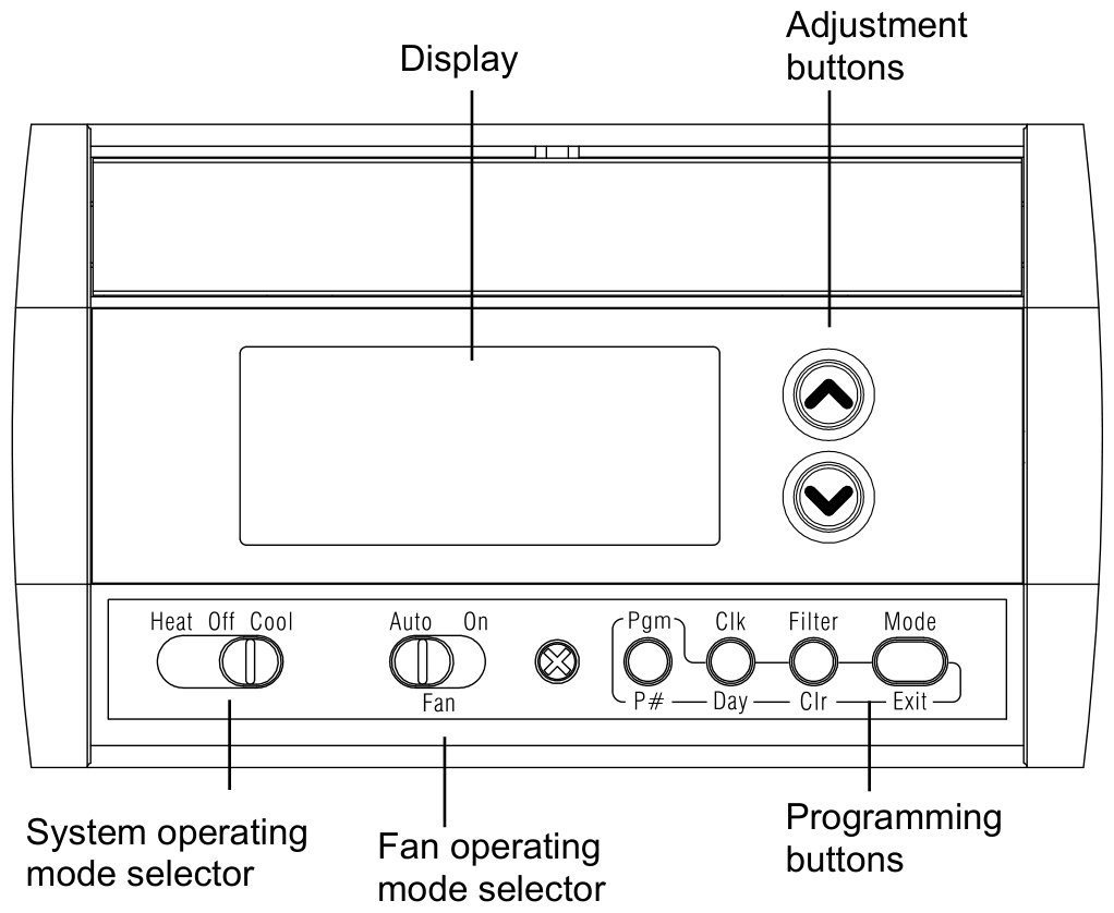 RTH230B front panel with the display, adjustment buttons, system and fan operating mode selectors and programming buttons