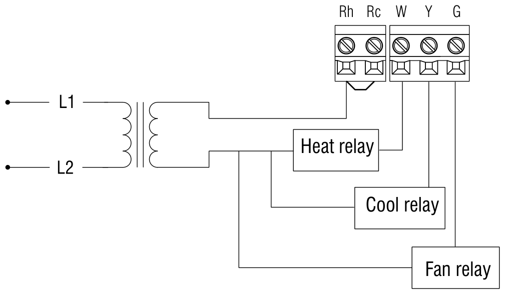 Wiring diagram for a 4-wire heating and cooling system with heat relay, cool relay and fan relay